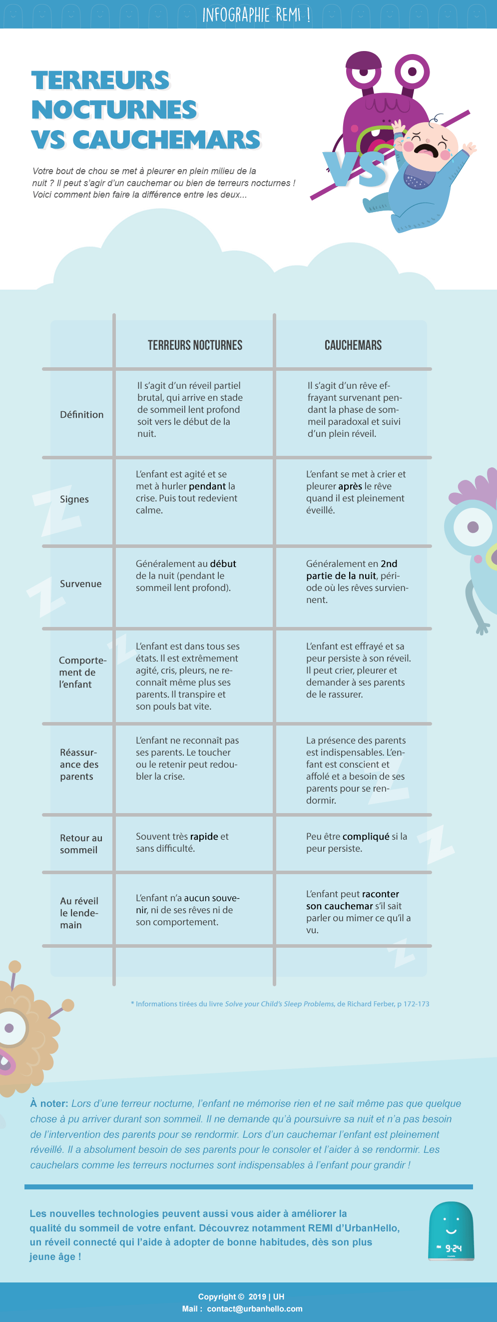 Infographie : comment différencier les terreurs nocturnes des cauchemars