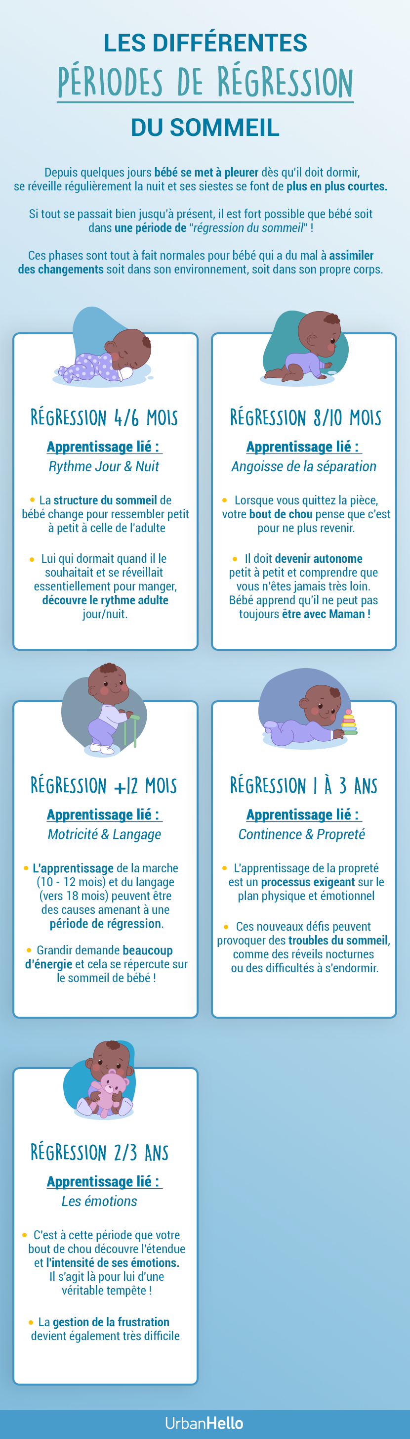 Les régressions du sommeil de bébé 4 mois à 2 ans