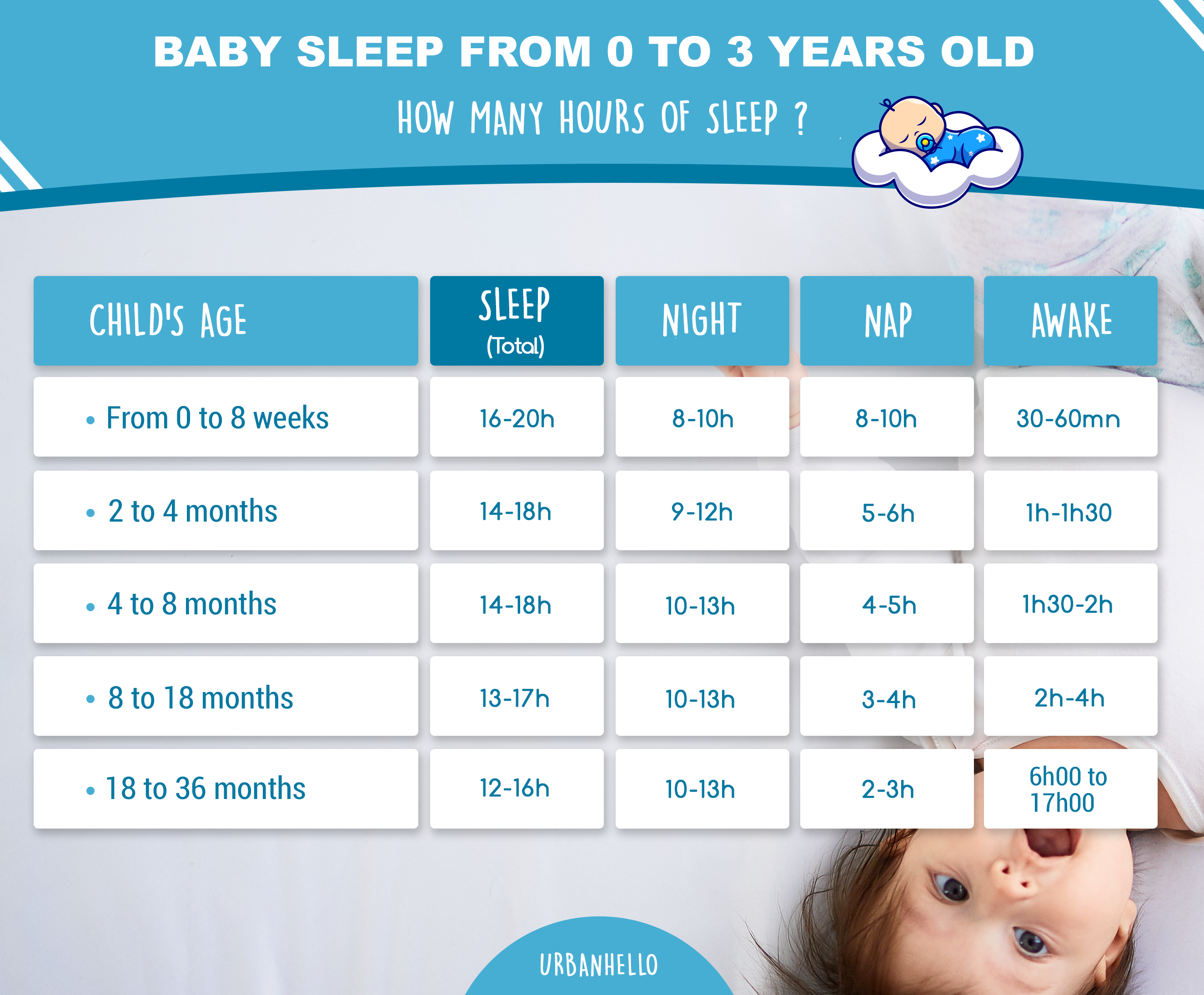 Baby sleep Infographic