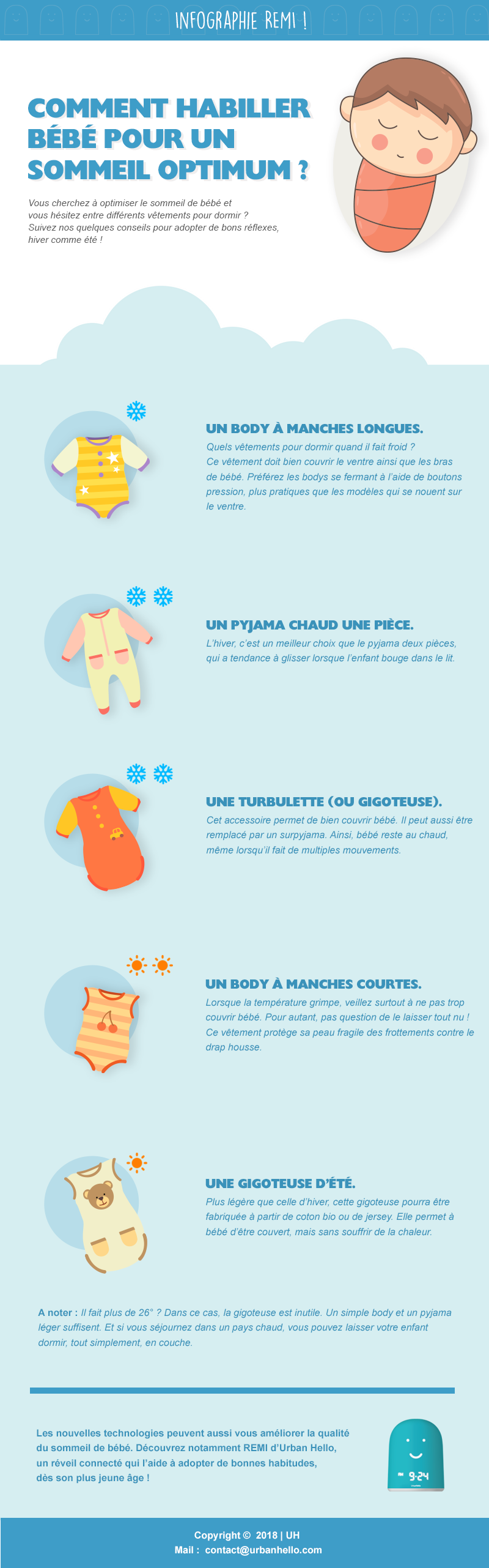 Infographie : comment habiller bébé pour dormir