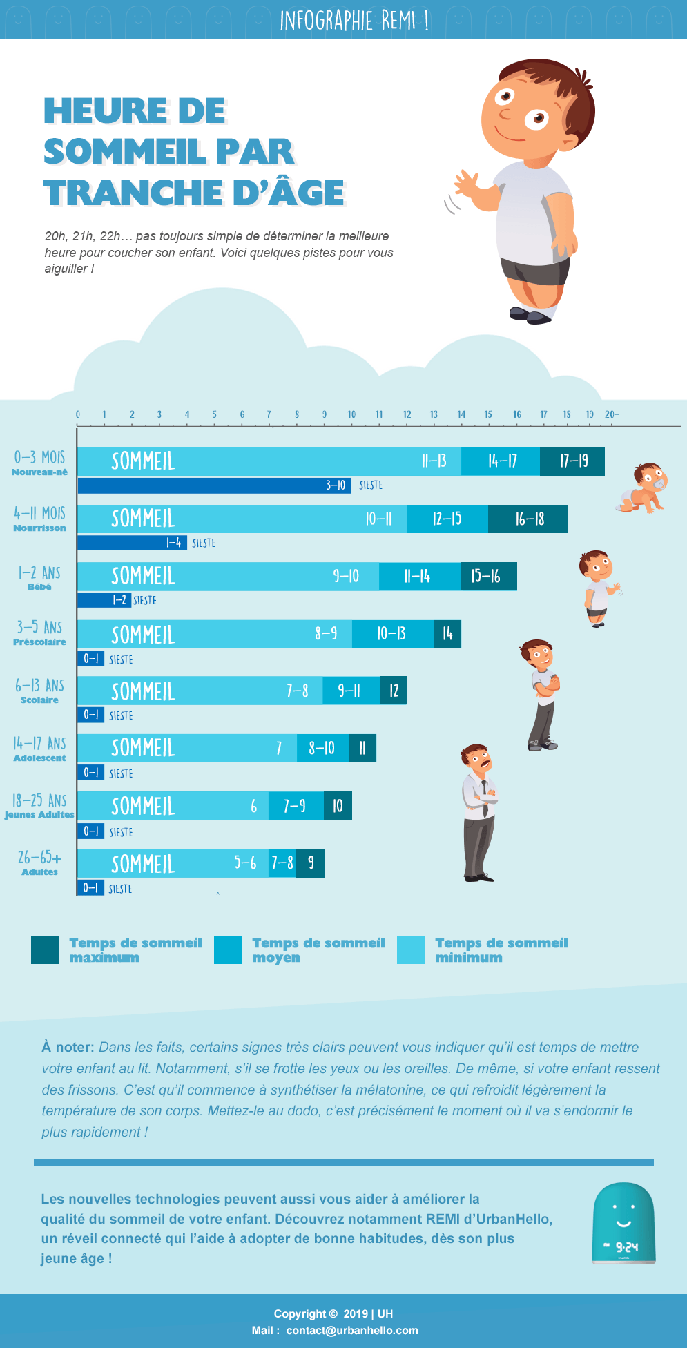 Infographie, heure de sommeil enfant